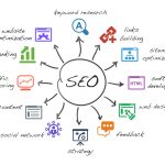 optimizare SEO