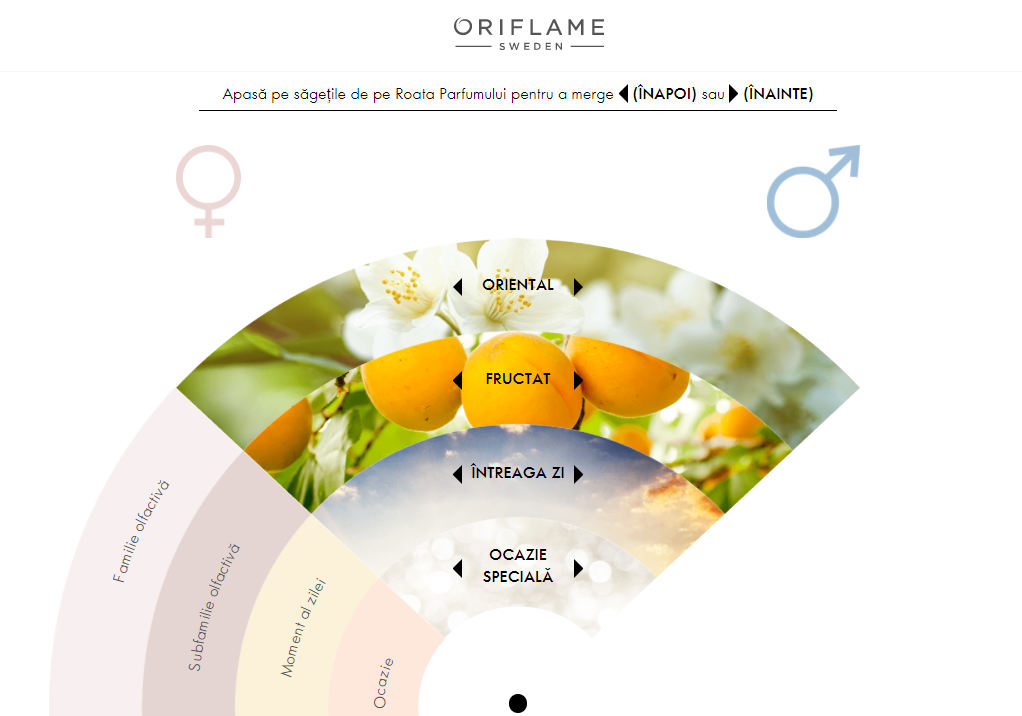 parfumuri Oriflame